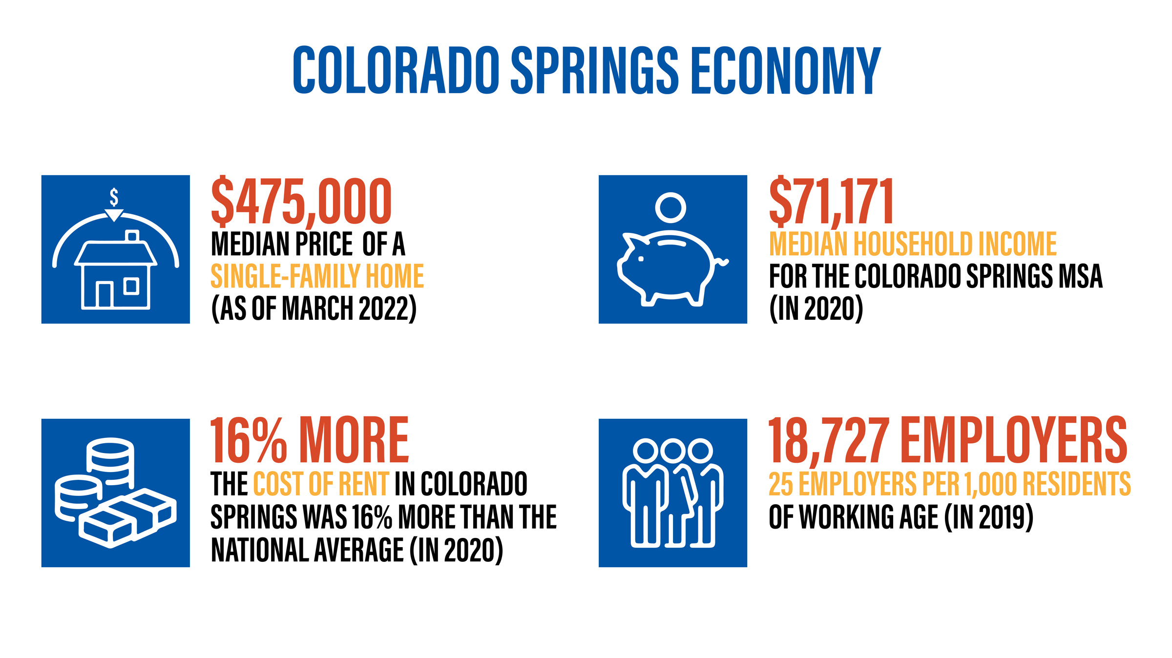 Colorado Springs Economy