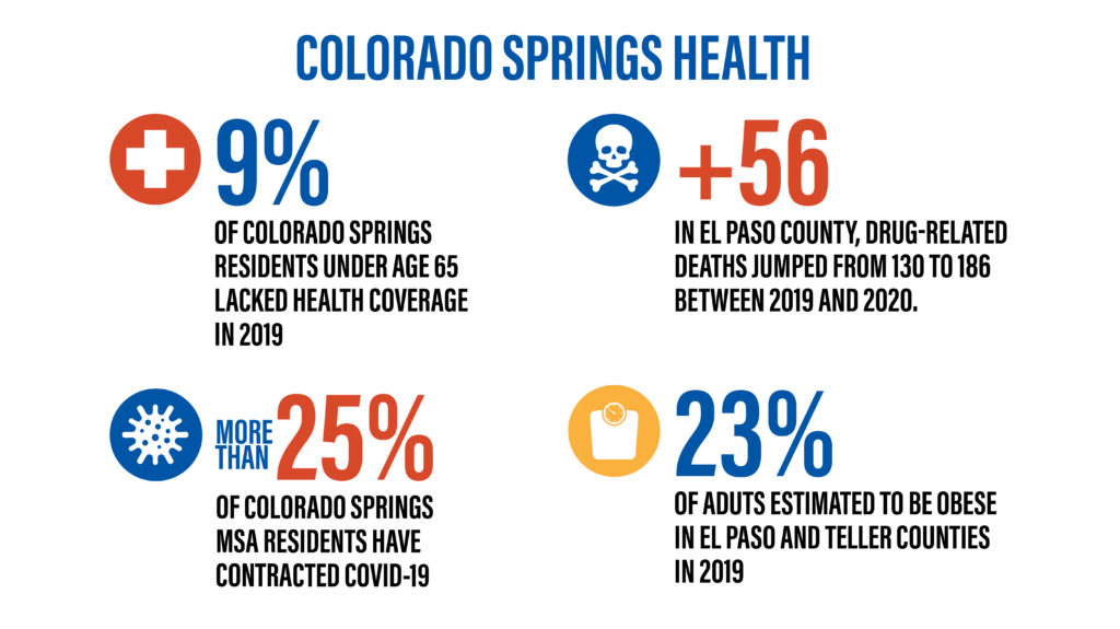 Health Summary Graphic