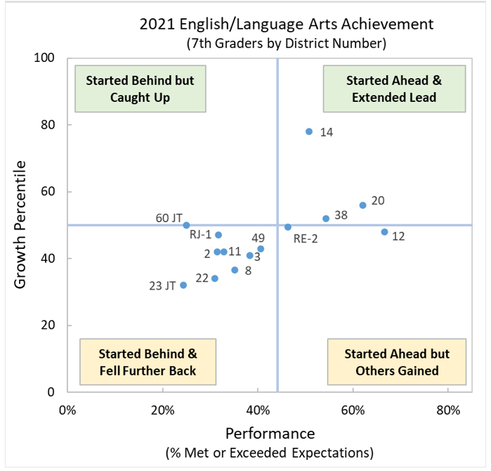 2021-English-Language-Arts-Achievement-7th-graders