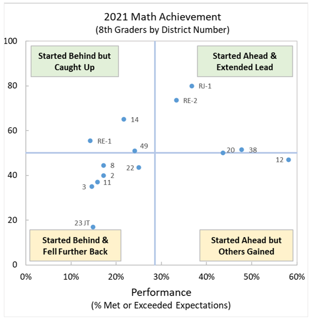 2021-Math-Achievement-8th-Graders