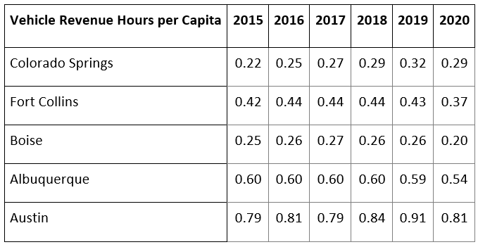 Stats Table