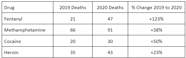 OPIOID-USE-AND-OVERDOSES