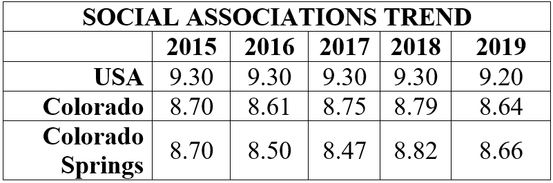 Social Associations Trend