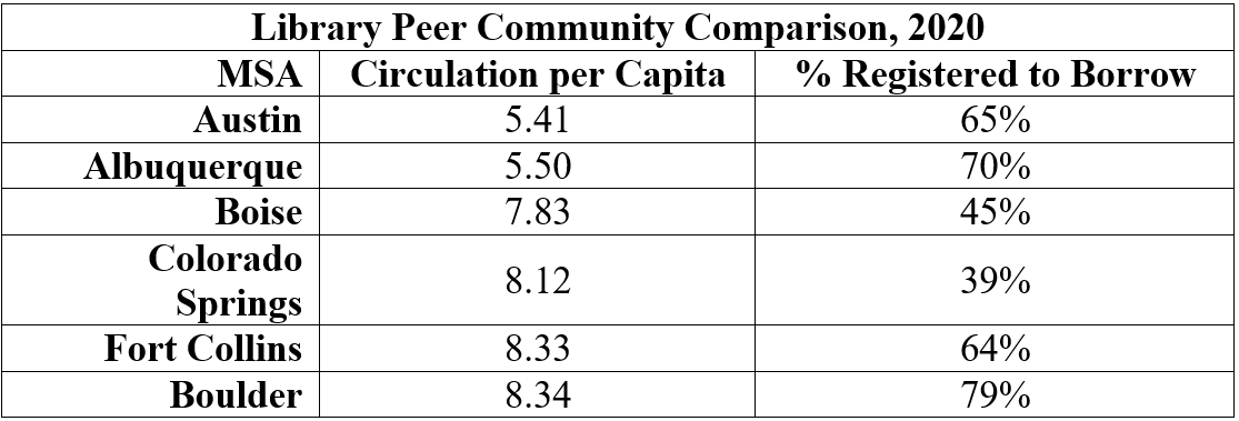 Library Peer Community Comparison