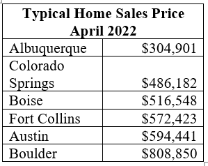 Typical Home Sales Price April 2022
