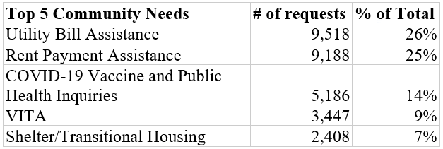 Stats Table