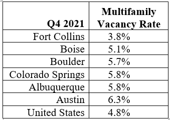 Built-Environment-Table-12-the-second-one-multifamily-vacancy-rate